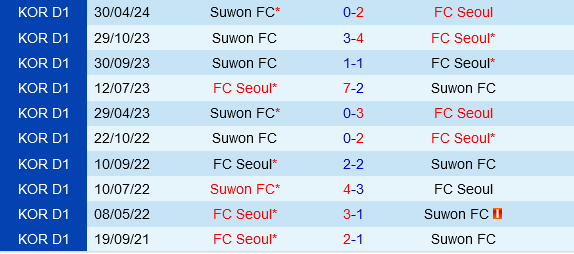 FC Seoul vs Suwon FC
