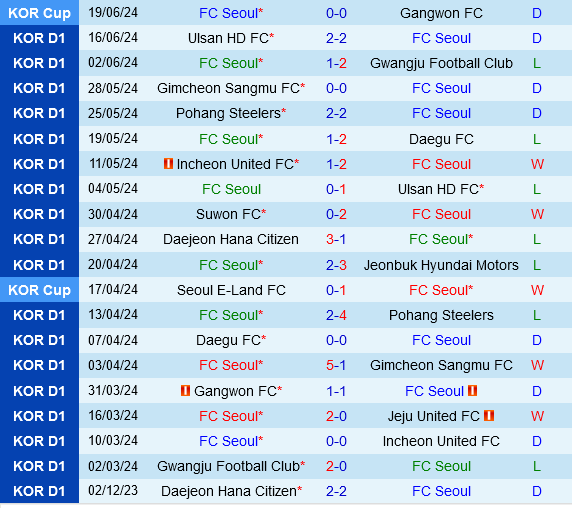 FC Seoul vs Suwon FC