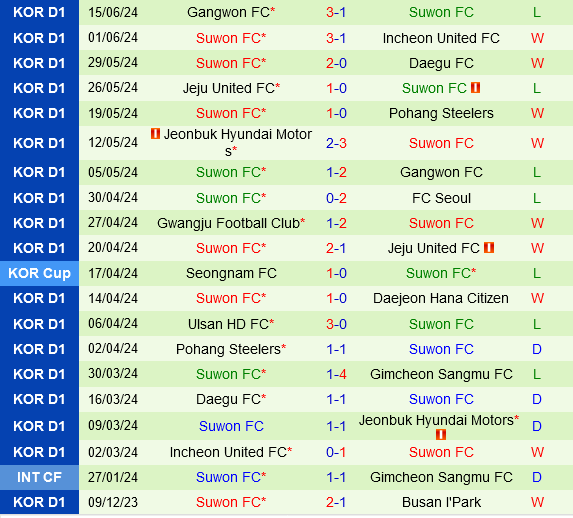 FC Seoul vs Suwon FC