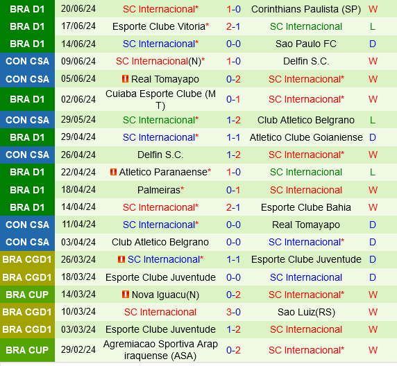 Gremio vs Internacional Gremio vs Internacional