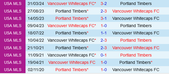 Portland Timbers vs Vancouver Whitecaps