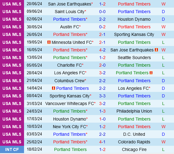 Portland Timbers vs Vancouver Whitecaps