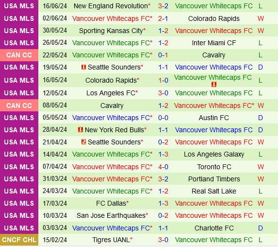 Portland Timbers vs Vancouver Whitecaps