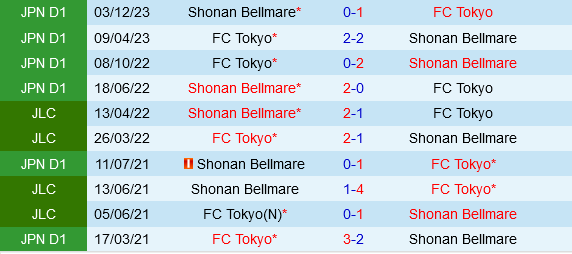 Shonan Bellmare vs FC Tokyo Shonan Bellmare vs FC Tokyo