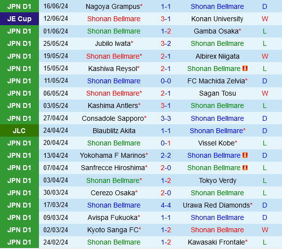 Shonan Bellmare vs FC Tokyo Shonan Bellmare vs FC Tokyo