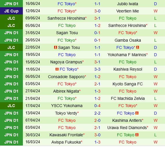 Shonan Bellmare vs FC Tokyo Shonan Bellmare vs FC Tokyo