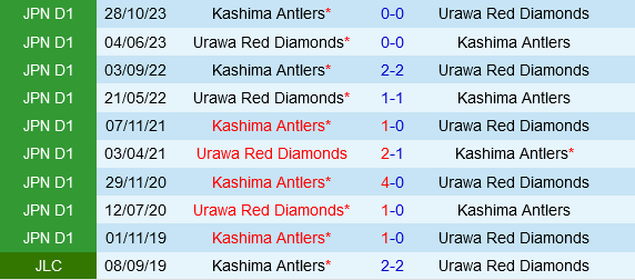 Urawa Red Diamonds vs Kashima Antlers Urawa Red Diamonds vs Kashima Antlers