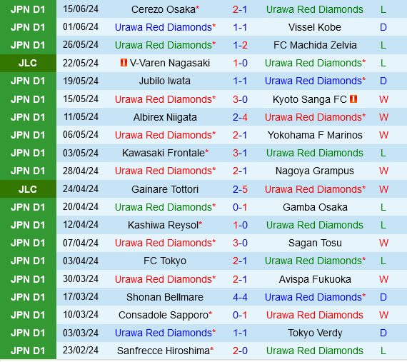 Urawa Red Diamonds vs Kashima Antlers Urawa Red Diamonds vs Kashima Antlers
