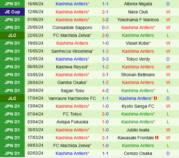Urawa Red Diamonds vs Kashima Antlers Urawa Red Diamonds vs Kashima Antlers