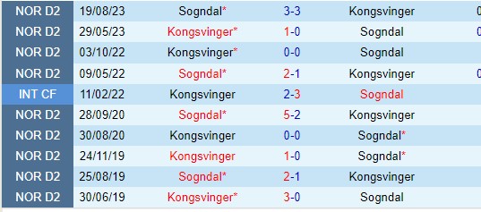 Nhận định Sogndal vs Kongsvinger 22h00 ngày 226 (Hạng 2 Na Uy) 1