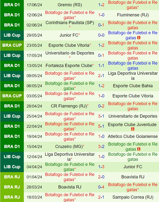 Nhận định Criciuma vs Botafogo FR 2h00 ngày 236 (VĐQG Brazil 2024) 3