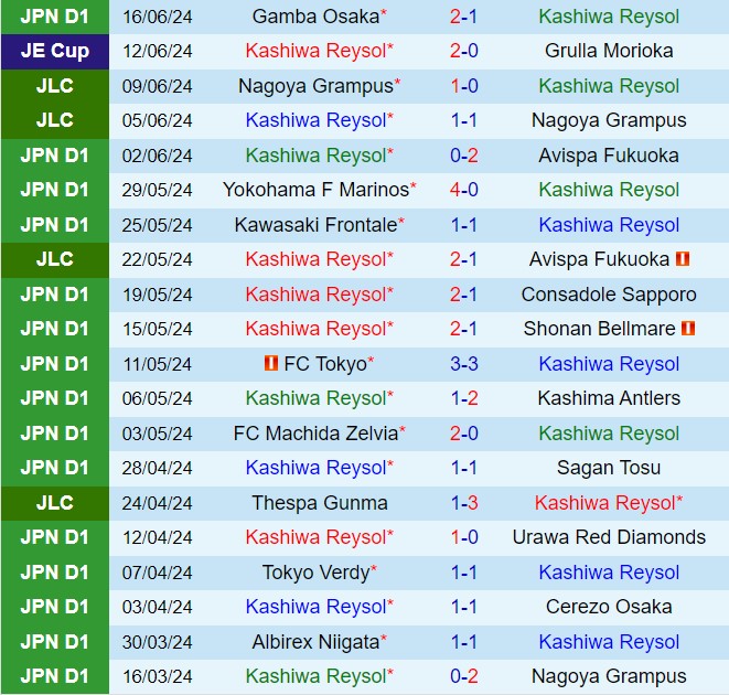 Nhận định Kashiwa Reysol vs Sanfrecce Hiroshima 17h00 ngày 226 (VĐQG Nhật Bản 2024) 2