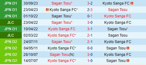 Nhận định Sagan Tosu vs Kyoto Sanga 17h00 ngày 226 (VĐQG Nhật Bản 2024) 1