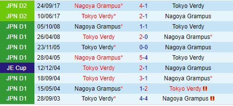 Nhận định Tokyo Verdy vs Nagoya Grampus Eight 16h00 ngày 226 (VĐQG Nhật Bản 2024) 1