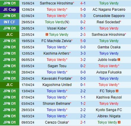 Nhận định Tokyo Verdy vs Nagoya Grampus Eight 16h00 ngày 226 (VĐQG Nhật Bản 2024) 2