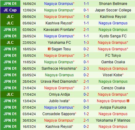 Nhận định Tokyo Verdy vs Nagoya Grampus Eight 16h00 ngày 226 (VĐQG Nhật Bản 2024) 3