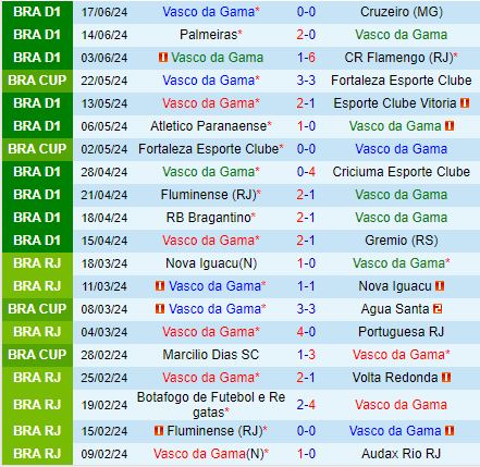 Nhận định Vasco da Gama vs Sao Paulo 7h30 ngày 236 (VĐQG Brazil 2024) 2