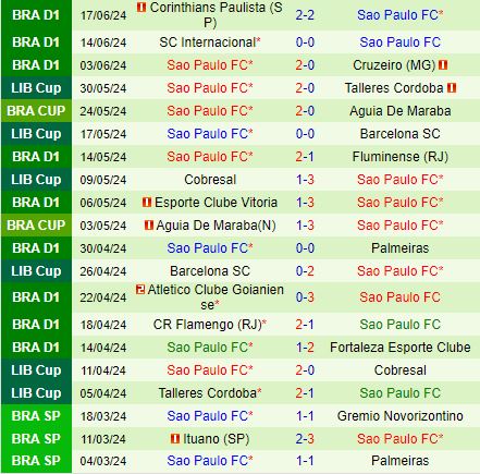 Nhận định Vasco da Gama vs Sao Paulo 7h30 ngày 236 (VĐQG Brazil 2024) 3
