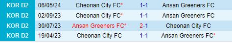 Nhận định Ansan Greeners vs Cheonan 17h00 ngày 236 (Hạng 2 Hàn Quốc 2024) 1