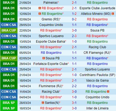 Nhận định Bragantino vs Vitoria 4h30 ngày 246 (Hạng 2 Thụy Điển 2024) 2
