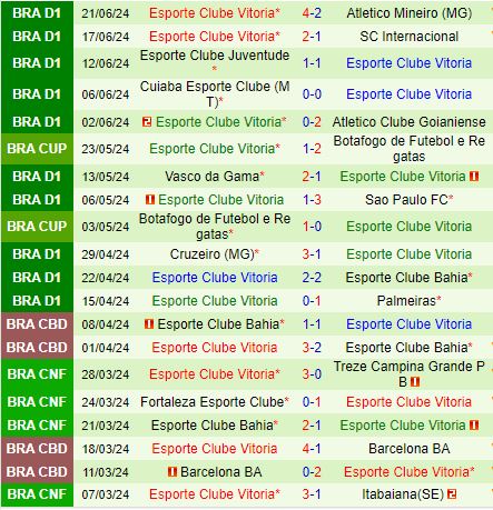 Nhận định Bragantino vs Vitoria 4h30 ngày 246 (Hạng 2 Thụy Điển 2024) 3