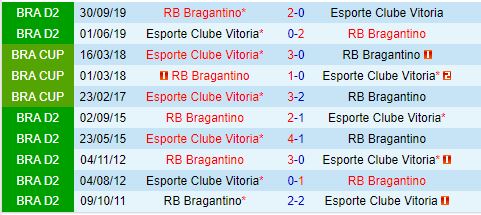 Nhận định Bragantino vs Vitoria 4h30 ngày 246 (Hạng 2 Thụy Điển 2024) 1