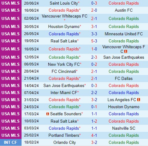 Nhận định Colorado Rapids vs CF Montreal 8h30 ngày 236 (Nhà nghề Mỹ) 2 Nhận định Colorado Rapids vs CF Montreal 8h30 ngày 236 (Nhà nghề Mỹ) 2