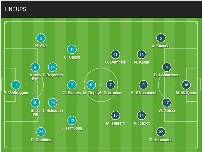 doi hinh Ha Lan vs Phap chinh thuc 22/6/2024