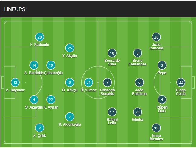 doi hinh Tho Nhi Ky vs Bo dao Nha chinh thuc 22/6/2024