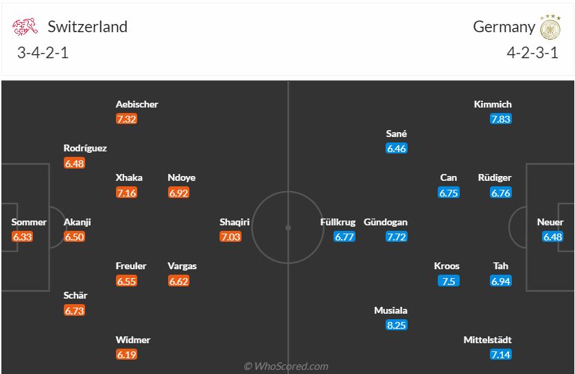 Đội hình dự kiến Thụy Sĩ vs Đức ngày 246 (Bảng A Euro 2024) 1