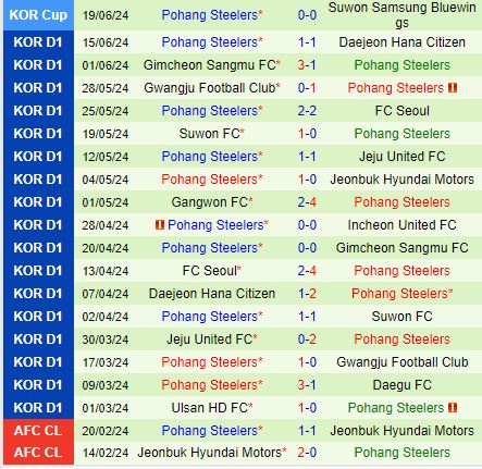 Nhận định Incheon vs Pohang Steelers 16h00 ngày 236 (VĐQG Hàn Quốc 2024) 3