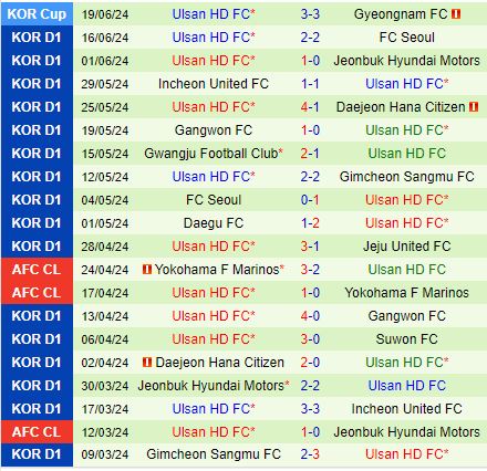 Nhận định Jeju vs Ulsan Hyundai 16h00 ngày 236 (VĐQG Hàn Quốc 2024) 3