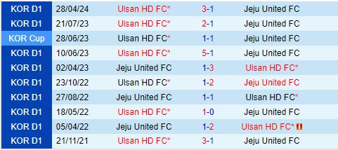 Nhận định Jeju vs Ulsan Hyundai 16h00 ngày 236 (VĐQG Hàn Quốc 2024) 1
