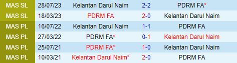 Nhận định Kelantan vs PDRM 20h00 ngày 236 (VĐQG Malaysia 2024) 1