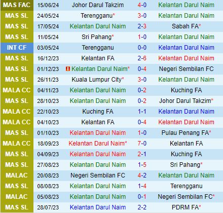 Nhận định Kelantan vs PDRM 20h00 ngày 236 (VĐQG Malaysia 2024) 2