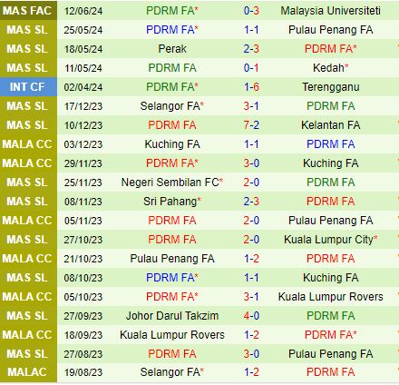 Nhận định Kelantan vs PDRM 20h00 ngày 236 (VĐQG Malaysia 2024) 3