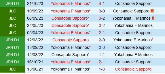 Consadole Sapporo vs Yokohama Marinos