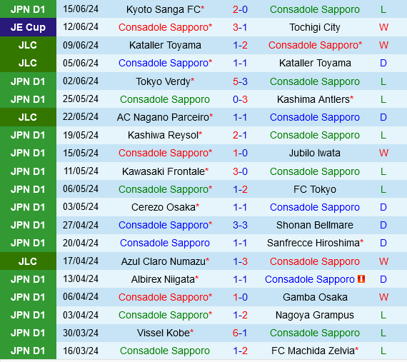 Consadole Sapporo vs Yokohama Marinos