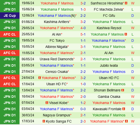 Consadole Sapporo vs Yokohama Marinos