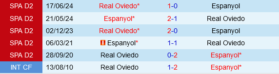 Espanyol vs Oviedo Espanyol vs Oviedo
