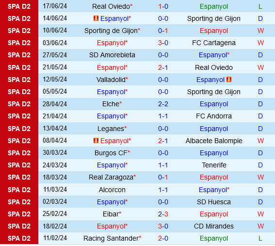 Espanyol vs Oviedo Espanyol vs Oviedo