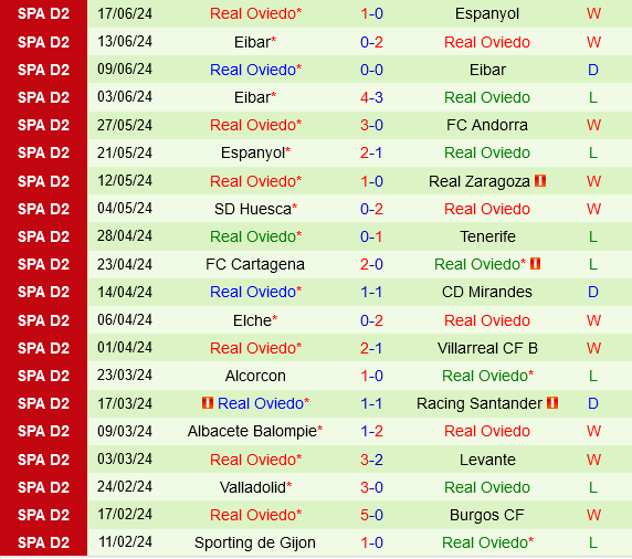 Espanyol vs Oviedo Espanyol vs Oviedo