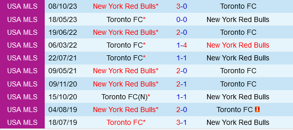New York Red Bulls vs Toronto