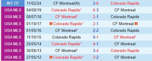 Nhận định Colorado Rapids vs CF Montreal 8h30 ngày 236 (Nhà nghề Mỹ) 1 Nhận định Colorado Rapids vs CF Montreal 8h30 ngày 236 (Nhà nghề Mỹ) 1