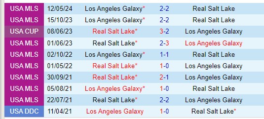 Nhận định Real Salt Lake vs LA Galaxy 8h30 ngày 236 (Nhà nghề Mỹ) 1