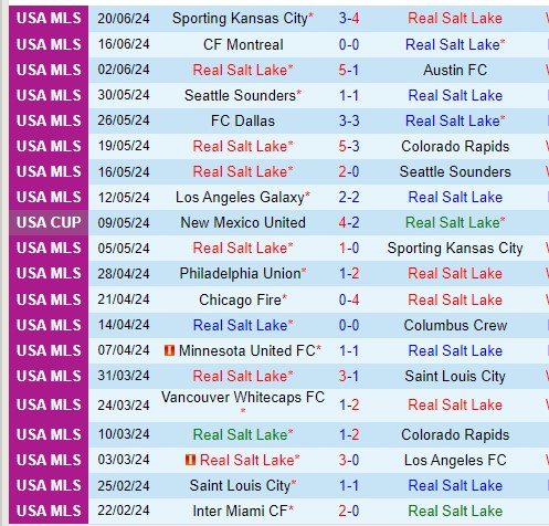 Nhận định Real Salt Lake vs LA Galaxy 8h30 ngày 236 (Nhà nghề Mỹ) 2