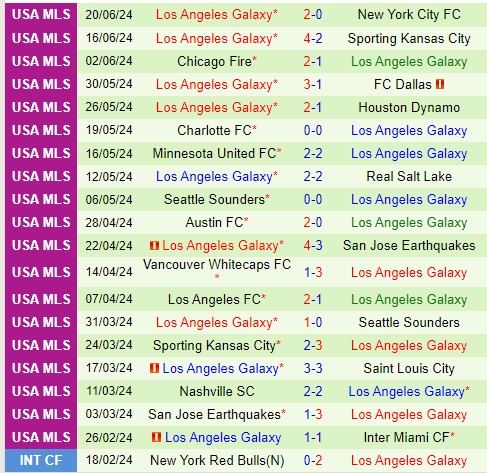 Nhận định Real Salt Lake vs LA Galaxy 8h30 ngày 236 (Nhà nghề Mỹ) 3