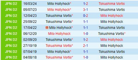 Nhận định Tokushima Vortis vs Mito Hollyhock 17h00 ngày 236 (Hạng 2 Nhật Bản 2024) 1