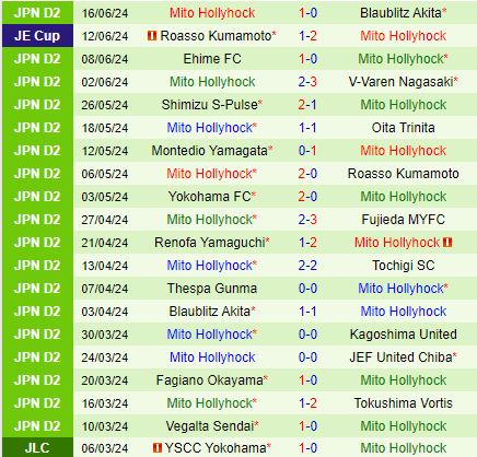 Nhận định Tokushima Vortis vs Mito Hollyhock 17h00 ngày 236 (Hạng 2 Nhật Bản 2024) 3