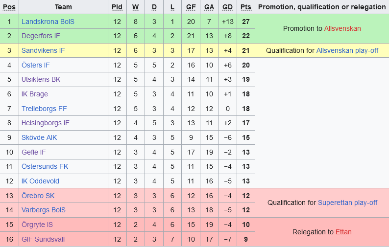 bxh thuy dien (3) bxh thuy dien (3)